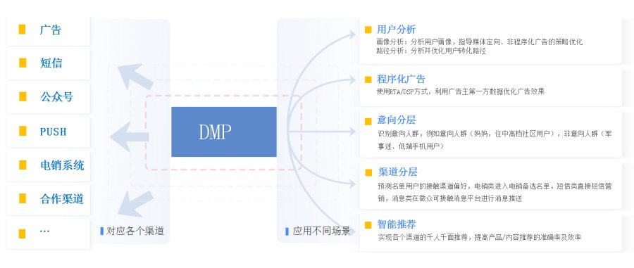 人口特征属性_全球人口分布特征(3)