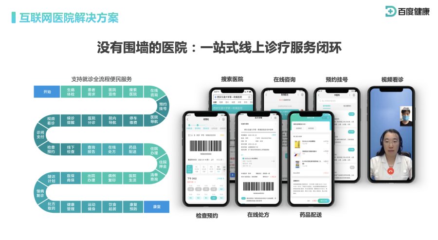 看病少跑腿,线上走医保!百度健康互联网医院落地沧州_推荐_i黑马