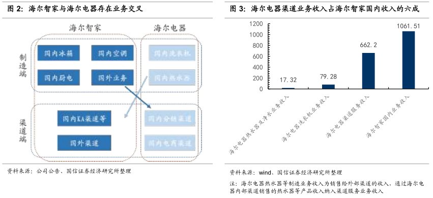 国信证券首予海尔智家"买入"评级:回购改善治理,盈利稳步改善