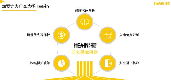 加盟hea-in(海音)电子烟集合店,让开店变成一件简单的事!