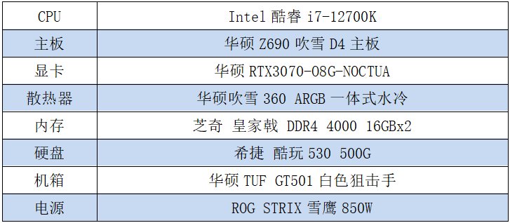 呆妹儿小霸王同款竞装华硕z690吹雪主板掀新潮