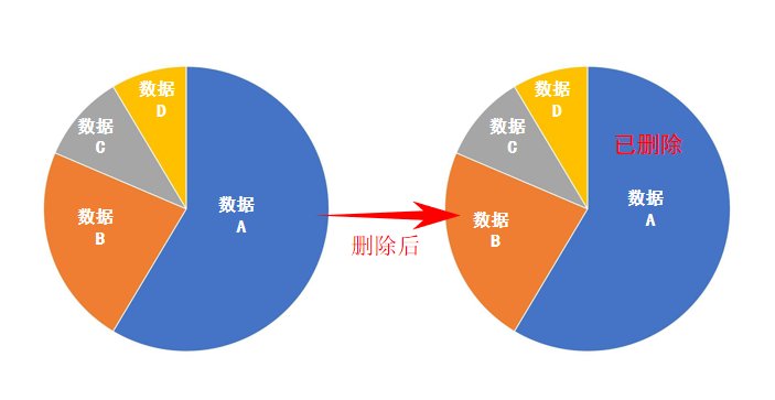 数据恢复的原理是什么_白带是什么图片(3)