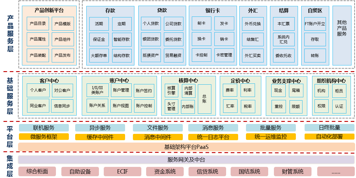 赋能金融数字化文思海辉金融推出新一代分布式银行核心系统