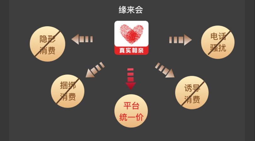 拒绝“佛系单身”，缘来会打造高效相亲App
