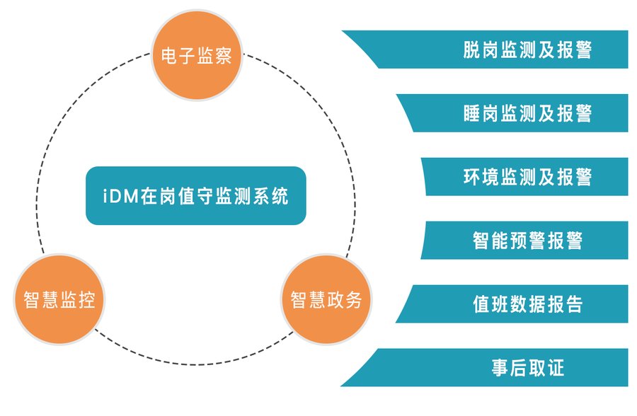 精华隆：专注行业解决方案，让智慧城市的“触觉”更灵敏