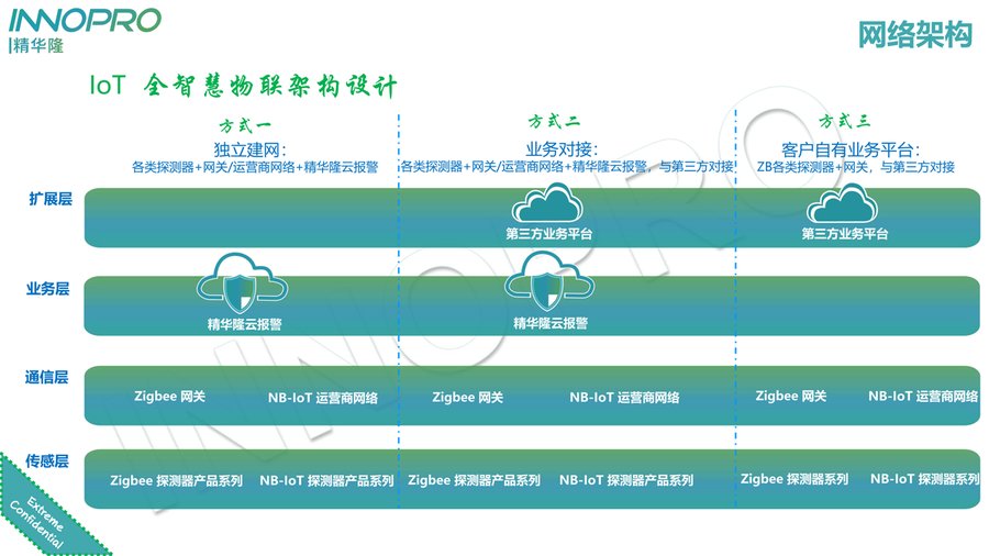 精华隆：专注行业解决方案，让智慧城市的“触觉”更灵敏