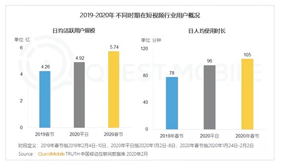 主打乡镇+视频，伊对将成婚恋界“拼多多+快手”