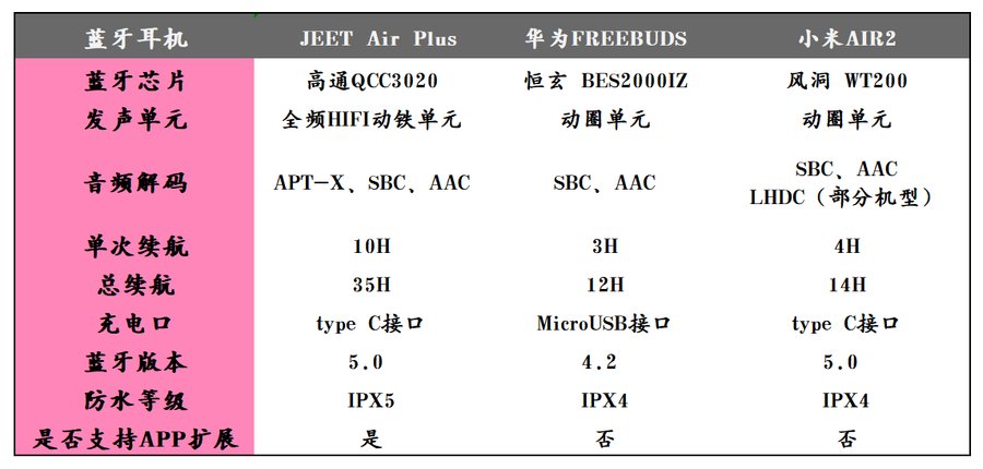 小米、华为、JEET最新实测：400元的国产蓝牙耳机哪款最香？