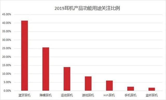 揭秘蓝牙耳机行业三大真相：山寨活不过2020年？