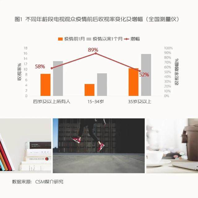 小米电视出货量暴跌50%？电视盒子却卖疯了！