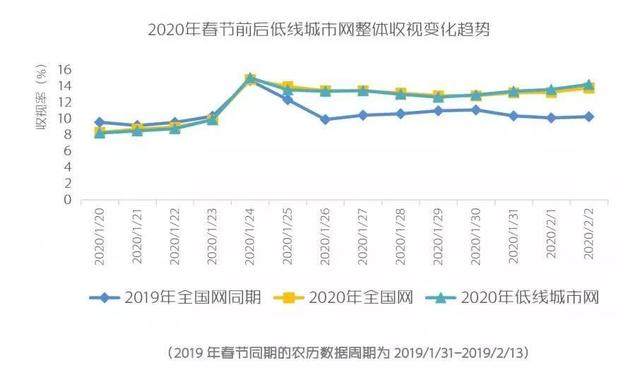 小米电视出货量暴跌50%？电视盒子却卖疯了！