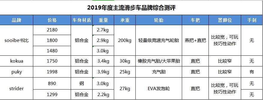 儿童平衡车怎么选择？儿童平衡车选购要点！