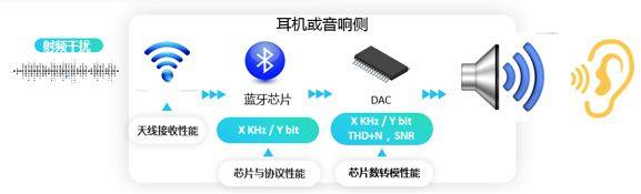 老杨亲测二十款蓝牙耳机连接距离，网红耳机竟然媲美AirPods？