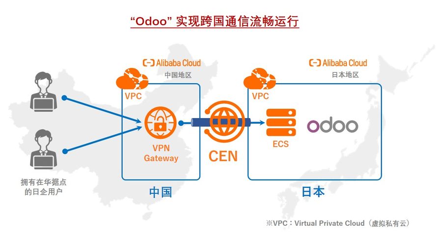 文思海辉与SB Cloud基于云ERP达成合作