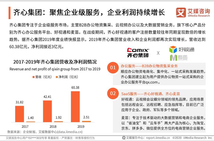 艾媒发布战疫数据报告，齐心集团等办公企业或迎发展机遇