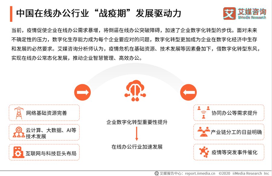 艾媒发布战疫数据报告，齐心集团等办公企业或迎发展机遇