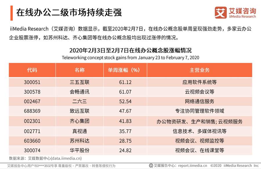 艾媒发布战疫数据报告，齐心集团等办公企业或迎发展机遇