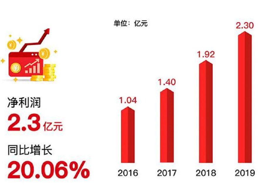 艾媒发布战疫数据报告，齐心集团等办公企业或迎发展机遇