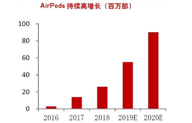 苹果蓝牙耳机采用重磅新技术，又将成为抄袭热点？