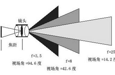 《太多人都不知道什么才是真正的超高清》