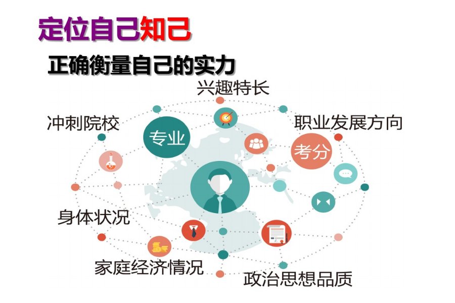 指尖志愿 刚过一本分数线 志愿选末端一本还是顶尖二本 中华财经网 指尖志愿 刚过一本分数线 志愿选末端一本还是顶尖二本 中华财经网