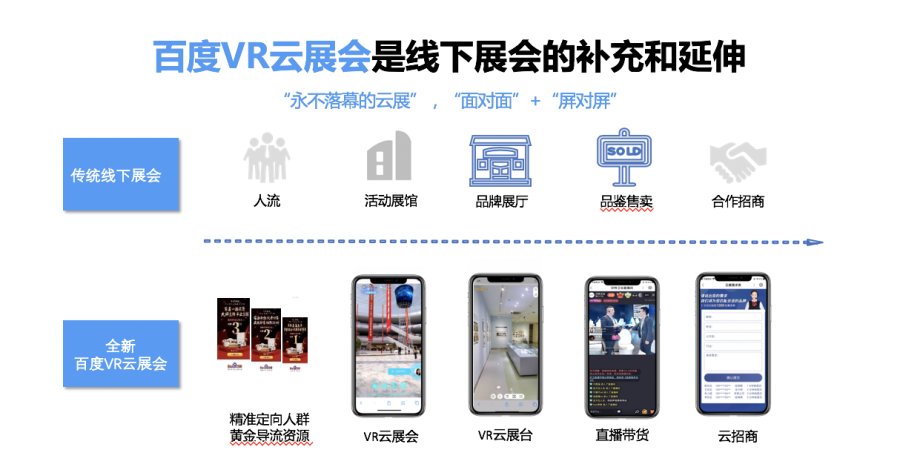 百度VR发布云展会解决方案，让观众实现“云逛展”