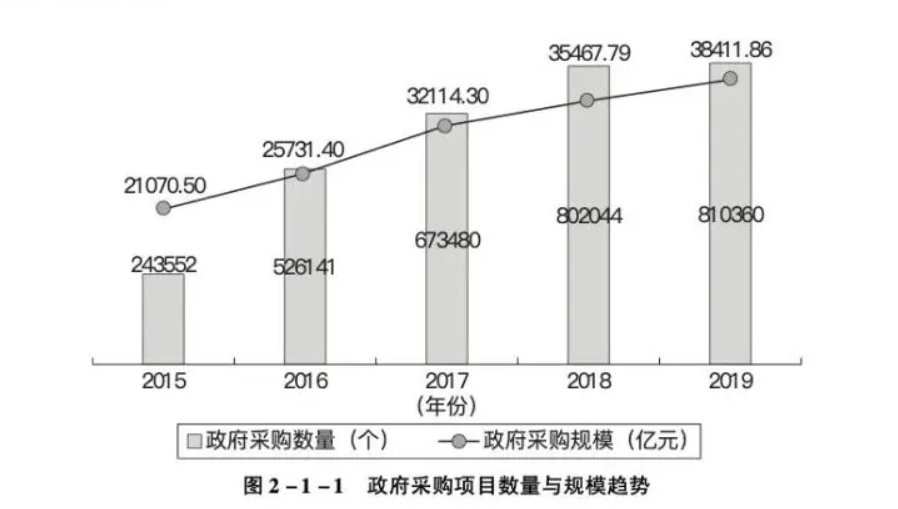 北京筑龙旗下筑龙标事通，助力千万企业获取政府采购商机