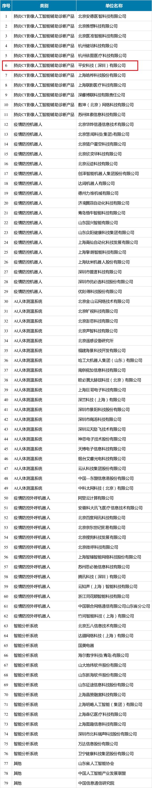 平安科技专注挖掘科技价值 研发成绩卓越