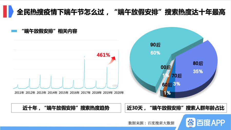 史上最宅端午：全员宅家包粽子， “粽子的做法”相关内容搜索热度同比上涨45%