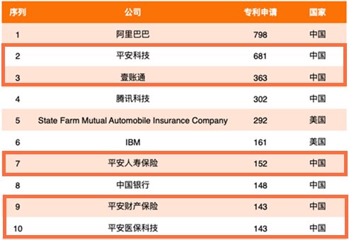 专注人才储备 平安科技凝聚领先技术和创新能力