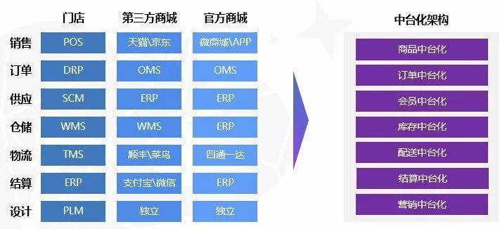 &#8203; 千匠网络：618订单爆发增长，业务中台价值凸显