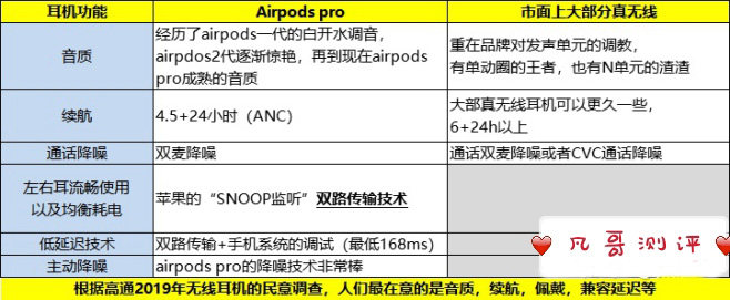 凡哥评测：20款真无线蓝牙耳机年度横评，哪款音质最强？