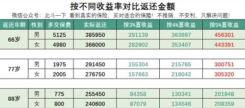全网重疾保险哪家更出色？长效保障还要当属“轻松筹-轻松守护”！