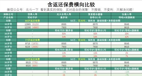 全网重疾保险哪家更出色？长效保障还要当属“轻松筹-轻松守护”！