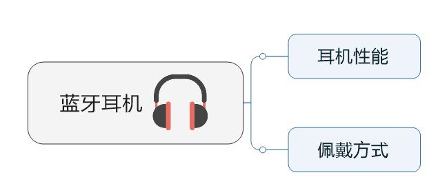『大白测评室』你真的会挑蓝牙耳机吗？评测20款耳机帮你排雷！
