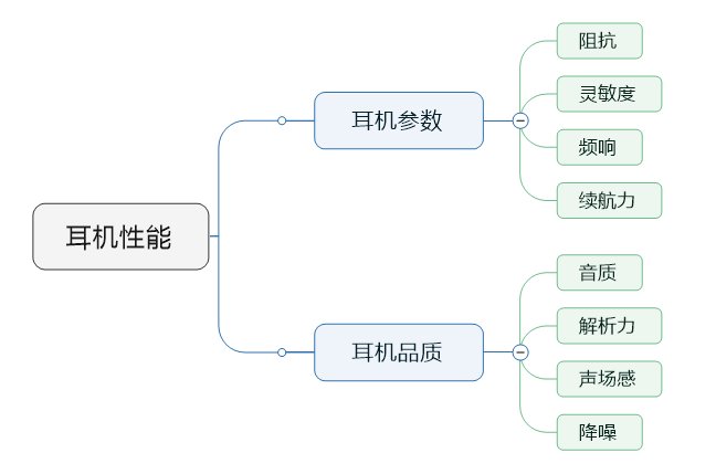 『大白测评室』你真的会挑蓝牙耳机吗？评测20款耳机帮你排雷！