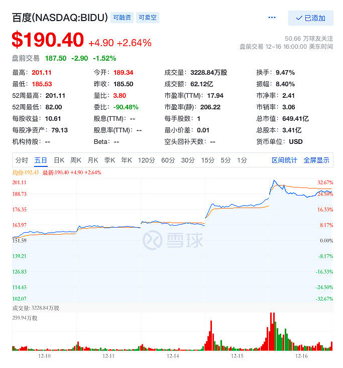 多家投行调高百度目标股价 直播 电商业务助服务化战略价值兑现 推荐 I黑马