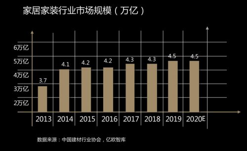 后疫情时代，企业如何焕然新生，如何走出去？流量和资源，永远带来的是财富。深耕建材家居行业的精英老板，如何保住多年积累的资源，并且持续变现？要赚到钱，能赚到，选择...