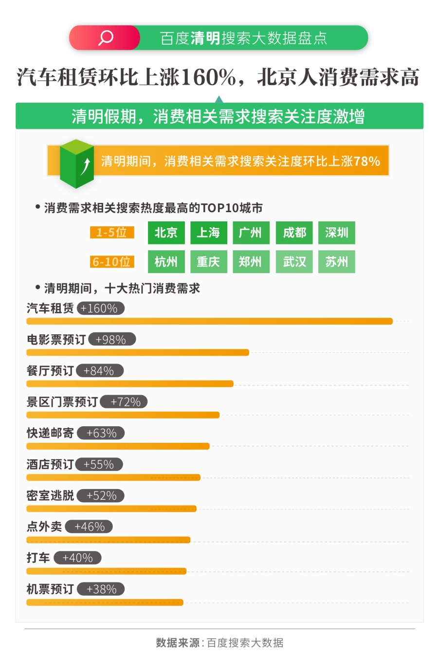 十一假期旅游城市大数据 aaa9bb3b.png
