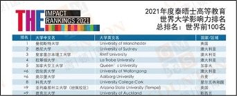 世界名校排行榜_2021年世界大学排行榜出炉,清华挤进前20,前三名是美国大学(2)