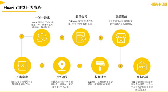 加盟Hea-in(海音)电子烟集合店,让开店变成一件简单的事!