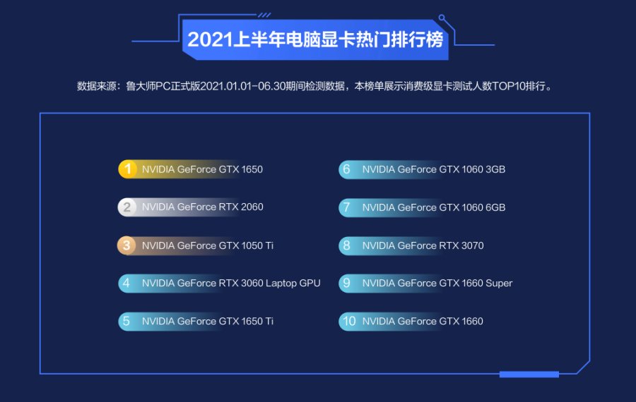 2021年笔记本排行_笔记本电脑排行(2021笔记本电脑排名前十)