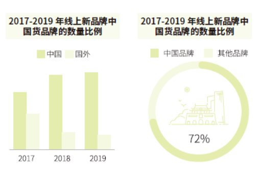 央视大国品牌：雨洁啄木鸟洗发水锐意革新，匠心传承