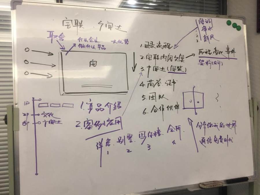 华为、皓丽日益崛起，会议平板在办公方面究竟有哪些优势？