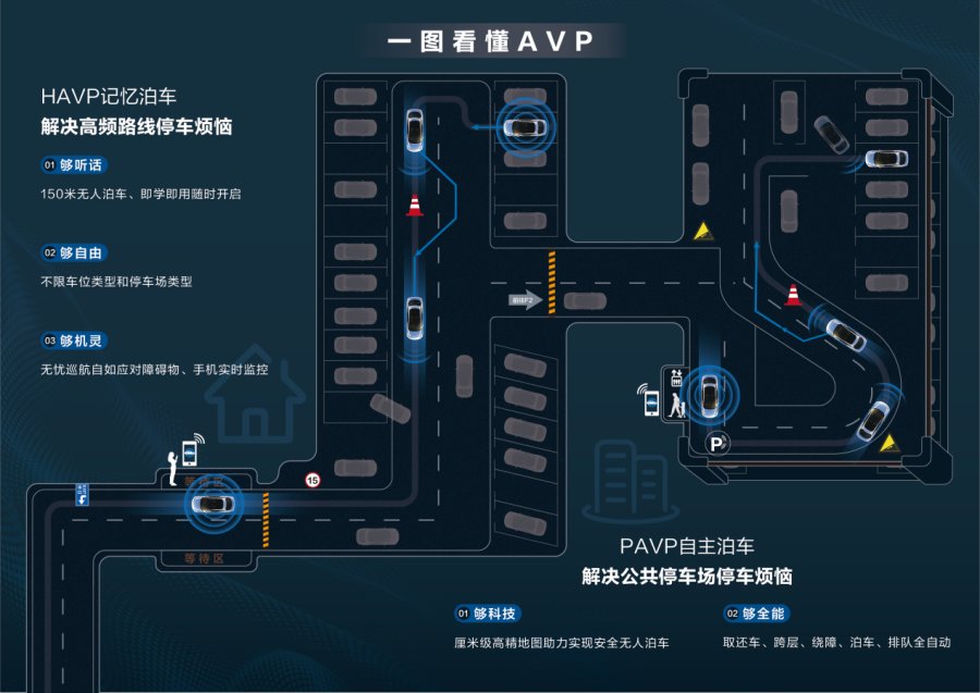 百度Apollo携众车型“集中亮相”，拉开广州车展智能汽车大战