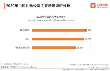 干货帖：不同群体的送礼攻略，非鞋等实用好礼推荐