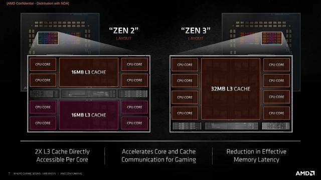 鲁大师2021年度PC硬件报告：AMD跑分超神，华米OV入局笔记本