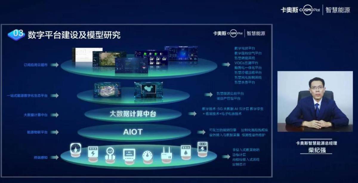 世界智能大会：卡奥斯引领科技创新，贡献“中国方案”