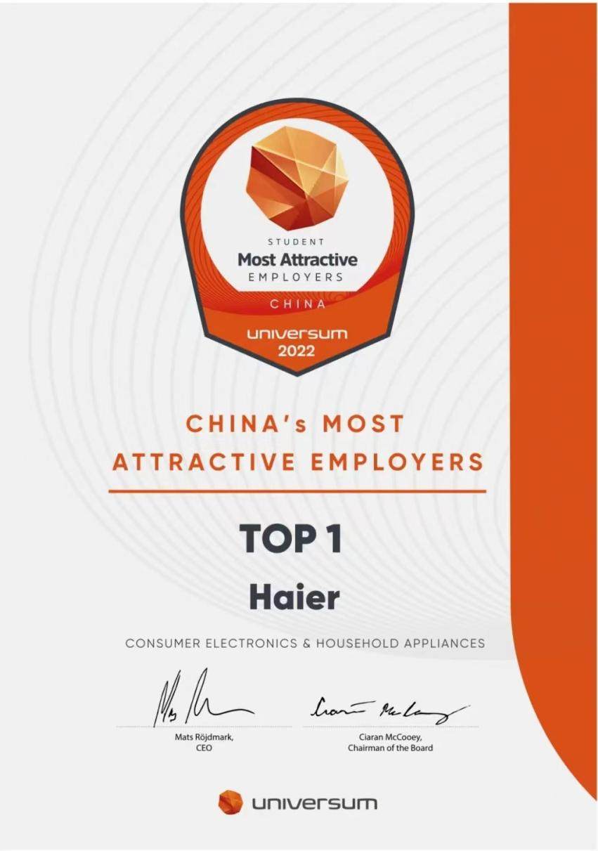 “2022中国最具吸引力雇主”榜单出炉 海尔再次成为行业第一