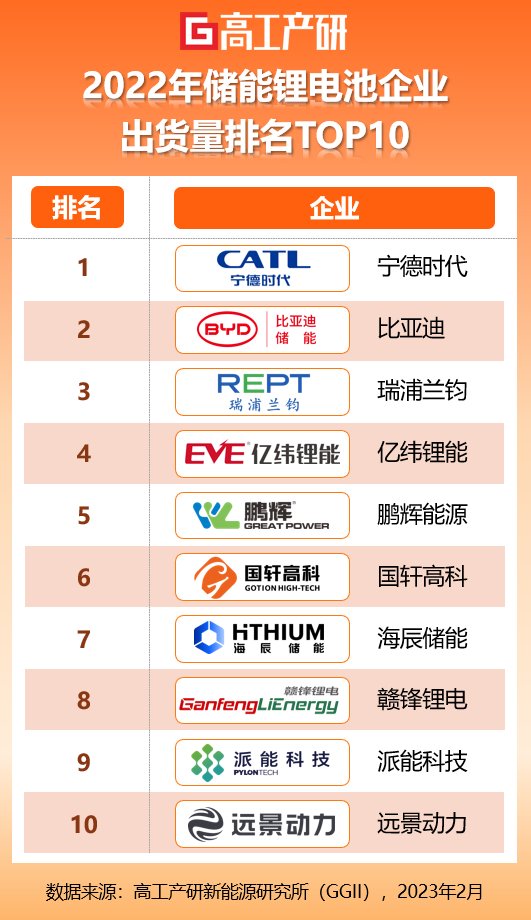 瑞浦兰钧 IPO 上市在即,锂电独角兽今年起火力全开 | 极客公园